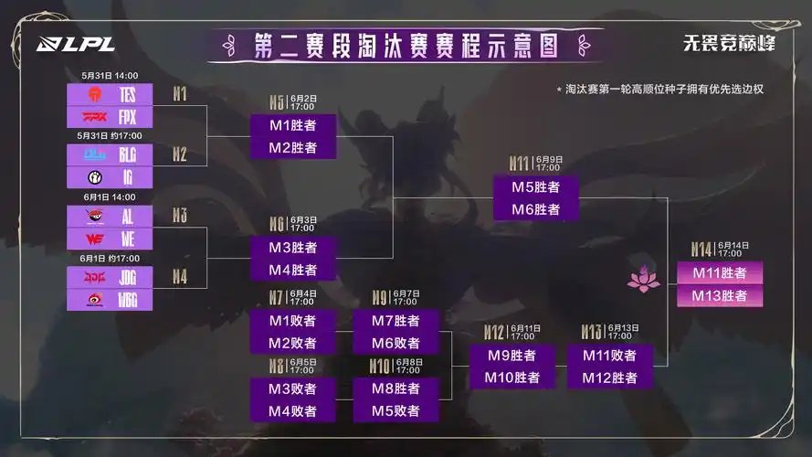 LGD逆境突围:第二赛段淘汰赛记录揭示“回甘”背后的坚韧蜕变